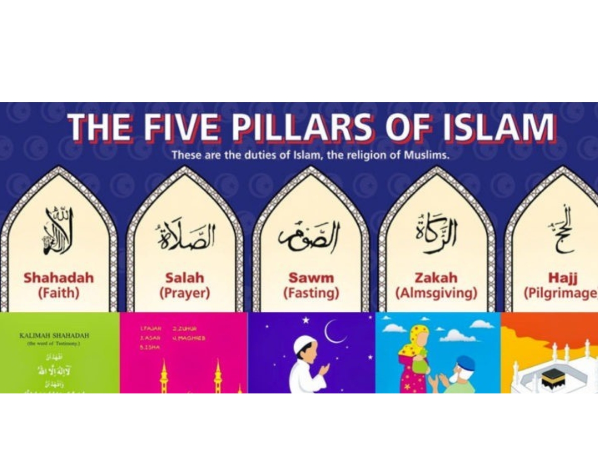 five pillars of Islam significance