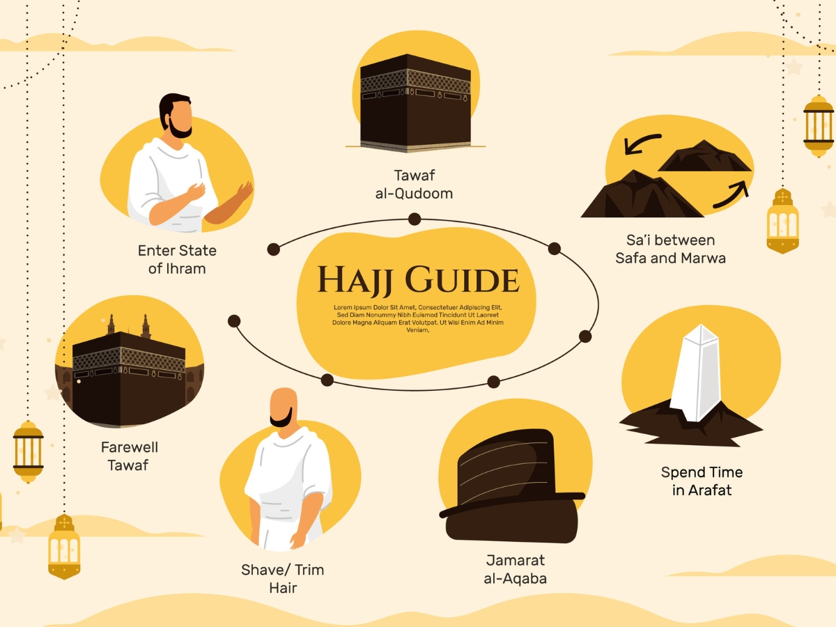 Hajj and its Significance